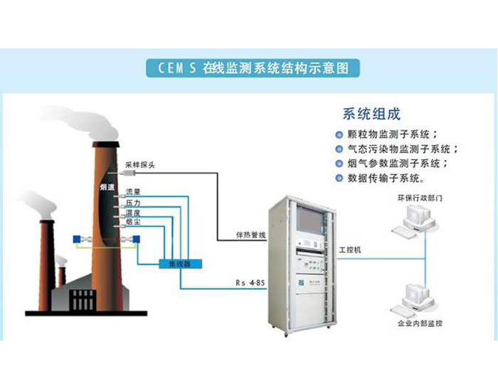 东莞废气在线监控系统