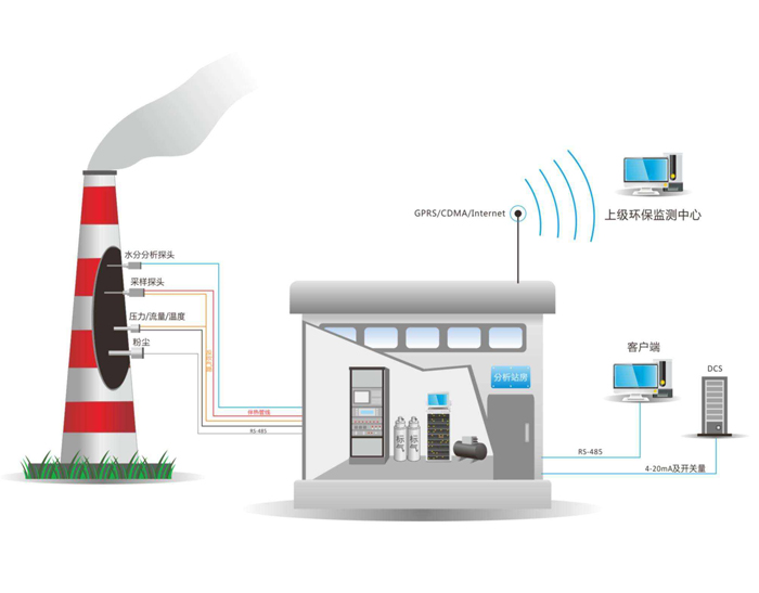凤岗废气在线监控系统